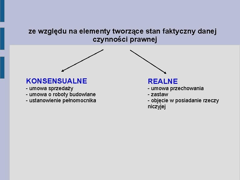 ze względu na elementy tworzące stan faktyczny danej czynności prawnej KONSENSUALNE - umowa sprzedaży