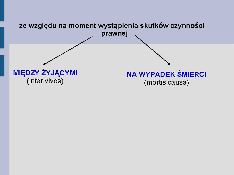 ze względu na moment wystąpienia skutków czynności prawnej MIĘDZY ŻYJĄCYMI (inter vivos) NA WYPADEK