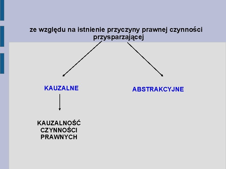 ze względu na istnienie przyczyny prawnej czynności przysparzającej KAUZALNE KAUZALNOŚĆ CZYNNOŚCI PRAWNYCH ABSTRAKCYJNE 