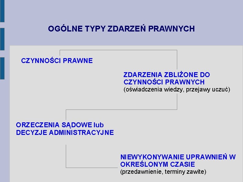 OGÓLNE TYPY ZDARZEŃ PRAWNYCH CZYNNOŚCI PRAWNE ZDARZENIA ZBLIŻONE DO CZYNNOŚCI PRAWNYCH (oświadczenia wiedzy, przejawy