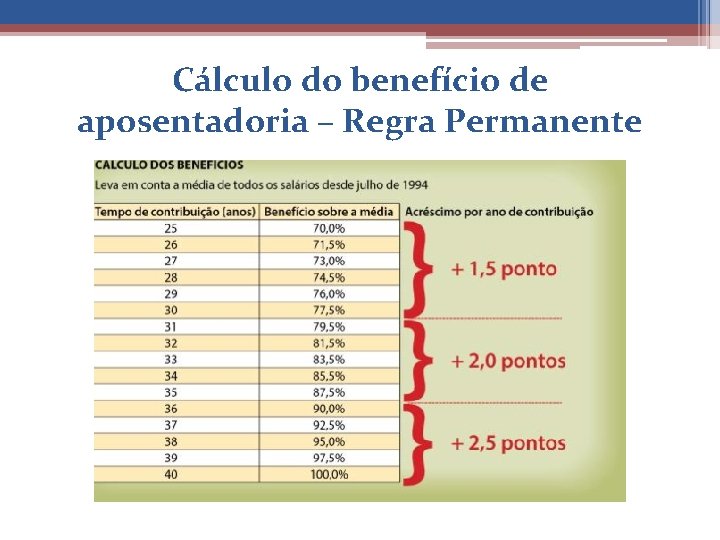 Cálculo do benefício de aposentadoria – Regra Permanente 