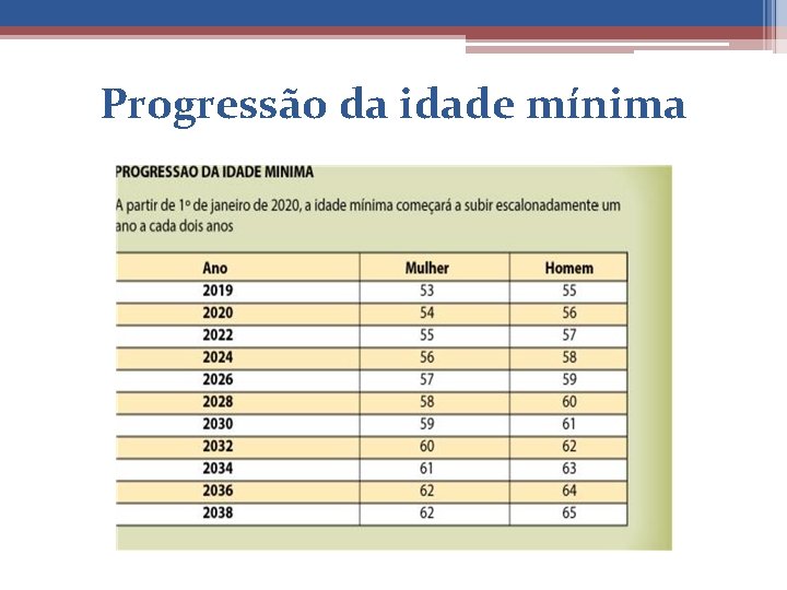 Progressão da idade mínima 