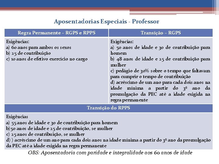 Aposentadorias Especiais - Professor Regra Permanente – RGPS e RPPS Exigências: a) 60 anos
