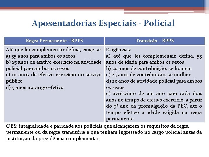 Aposentadorias Especiais - Policial Regra Permanente – RPPS Até que lei complementar defina, exige-se: