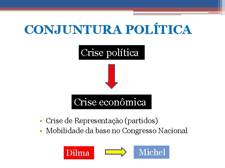 CONJUNTURA POLÍTICA Crise política Crise econômica • Crise de Representação (partidos) • Mobilidade da