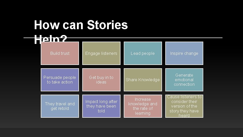 How can Stories Help? Build trust Engage listeners Persuade people to take action They How can Stories Help? Build trust Engage listeners Persuade people to take action They