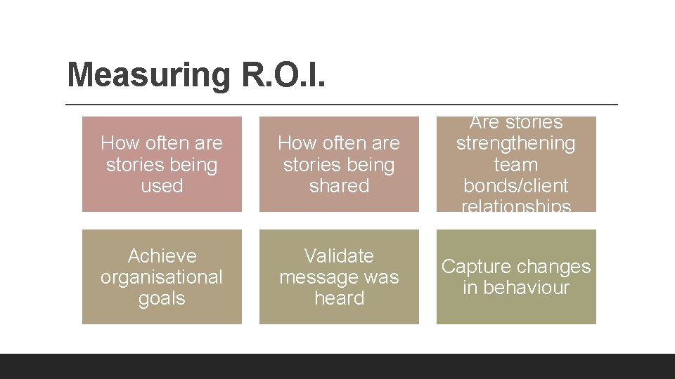 Measuring R. O. I. How often are stories being used How often are stories Measuring R. O. I. How often are stories being used How often are stories