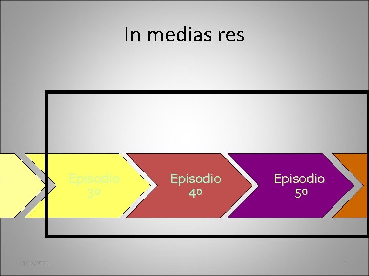 In medias res io Episodio 3º 3/12/2021 Episodio 4º Episodio 5º 16 