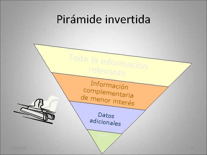 Pirámide invertida Toda la i nformac ión relevant e Informac i complem ón entaria