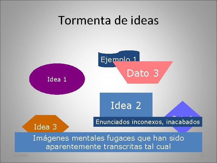 Tormenta de ideas Ejemplo 1 Idea 1 Dato 3 Idea 2 Idea 3 Dato