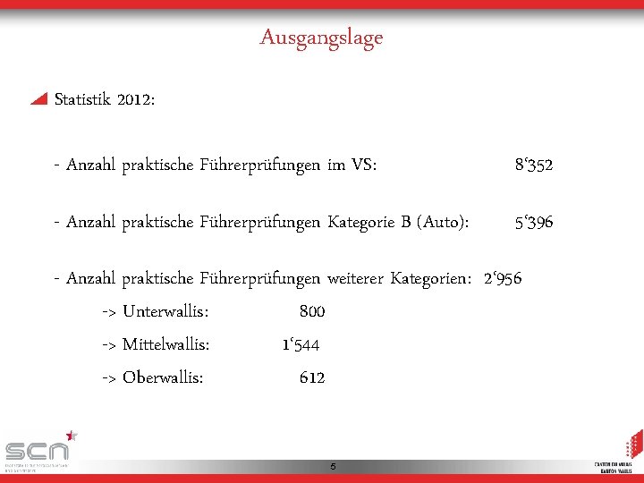 Ausgangslage Statistik 2012: - Anzahl praktische Führerprüfungen im VS: 8‘ 352 - Anzahl praktische