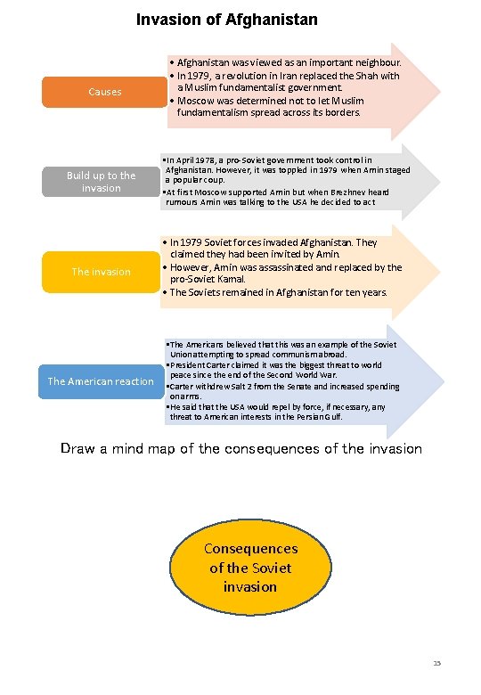 Invasion of Afghanistan Causes • Afghanistan was viewed as an important neighbour. • In