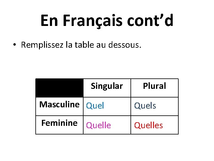 En Français cont’d • Remplissez la table au dessous. Singular Plural Masculine Quels Feminine