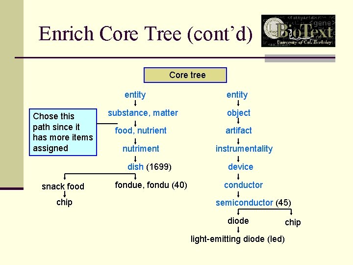 Enrich Core Tree (cont’d) Core tree entity Chose this path since it has more