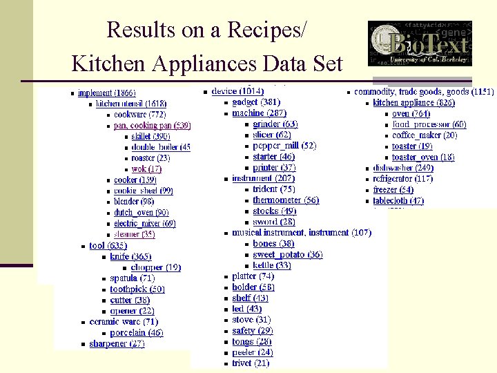 Results on a Recipes/ Kitchen Appliances Data Set 