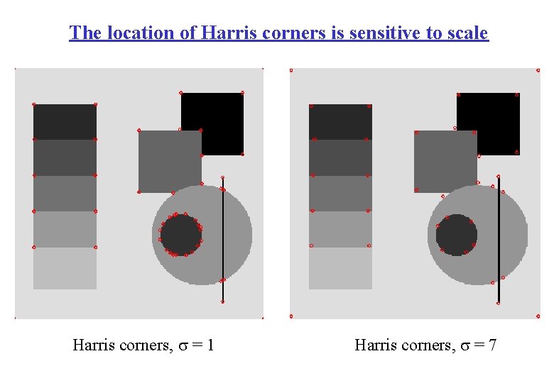 The location of Harris corners is sensitive to scale Harris corners, s = 1