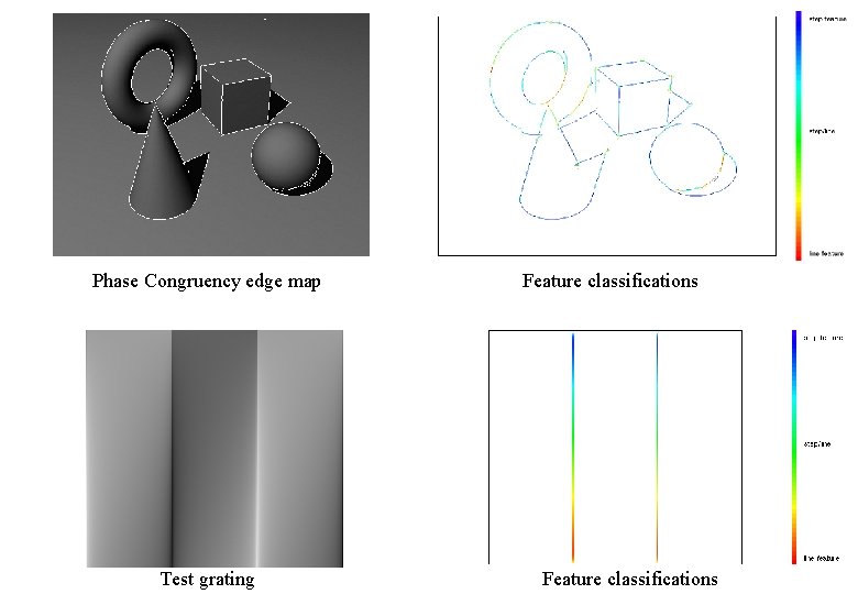 Phase Congruency edge map Test grating Feature classifications 
