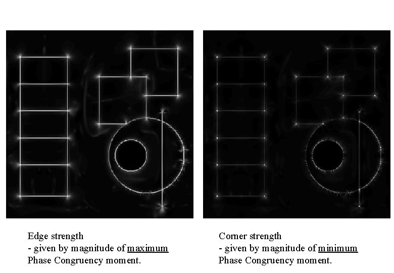 Edge strength - given by magnitude of maximum Phase Congruency moment. Corner strength -