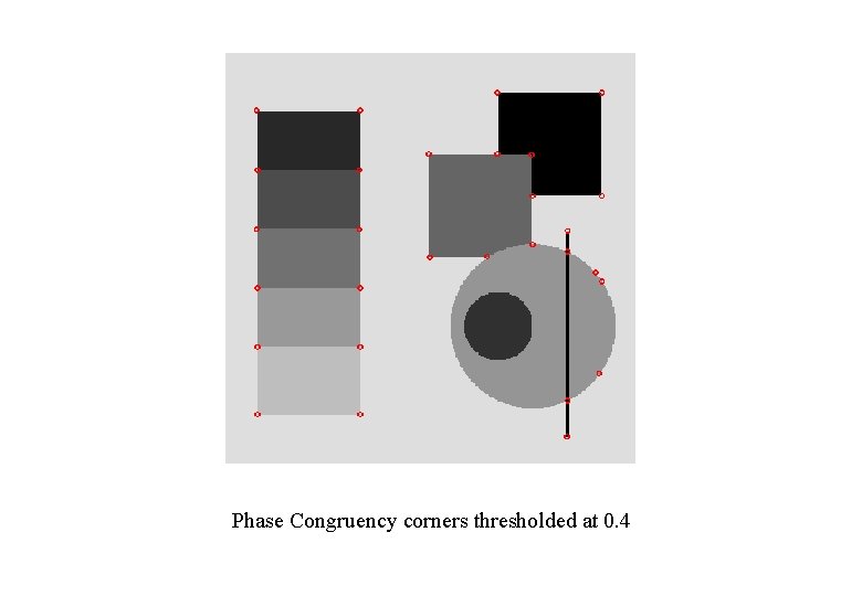 Phase Congruency corners thresholded at 0. 4 