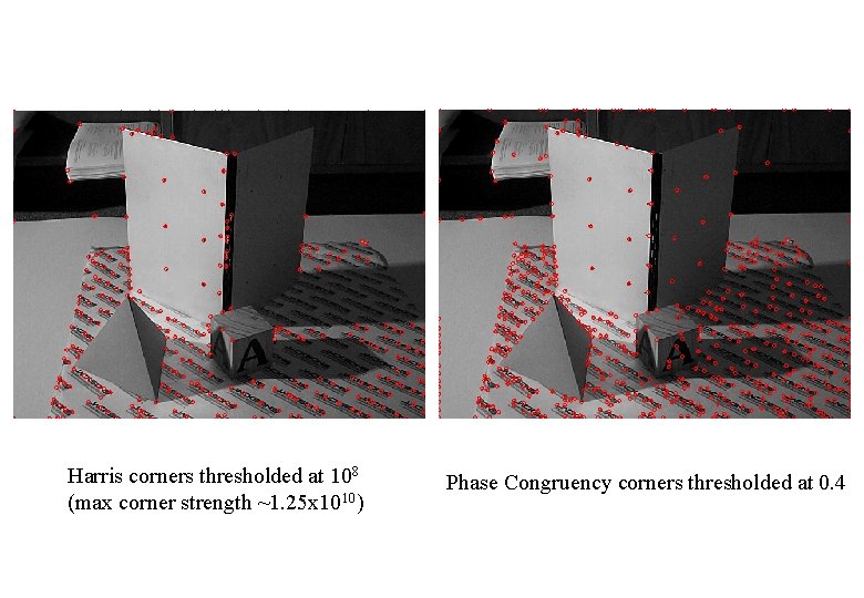 Harris corners thresholded at 108 (max corner strength ~1. 25 x 1010) Phase Congruency