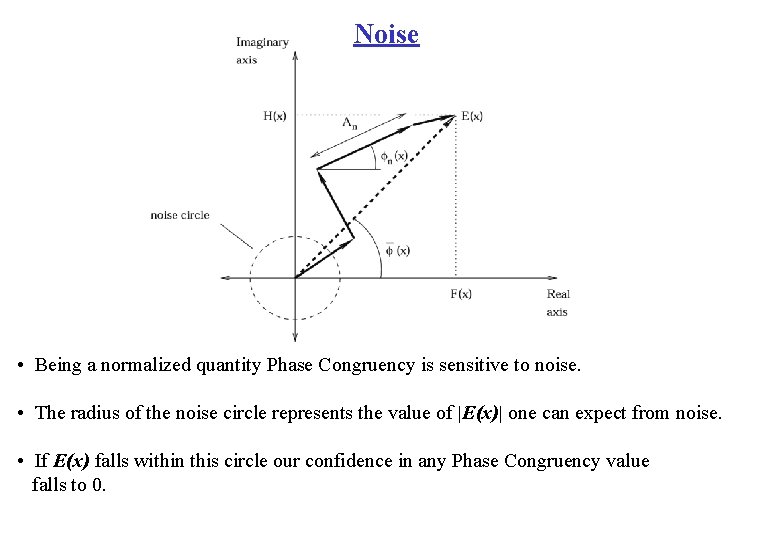 Noise • Being a normalized quantity Phase Congruency is sensitive to noise. • The