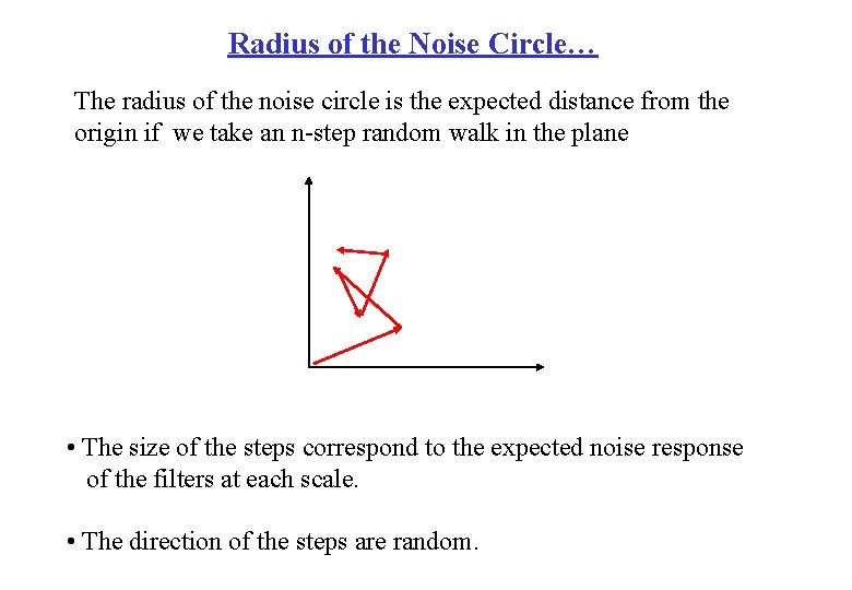 Radius of the Noise Circle… The radius of the noise circle is the expected