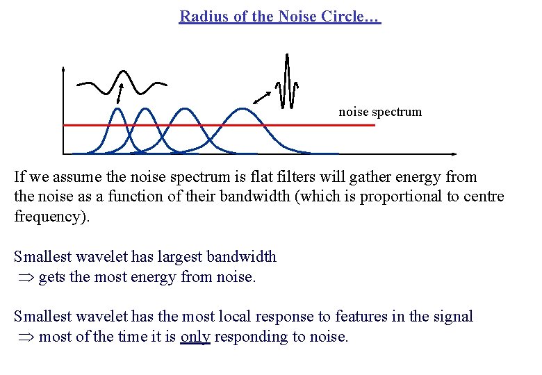 Radius of the Noise Circle… noise spectrum If we assume the noise spectrum is