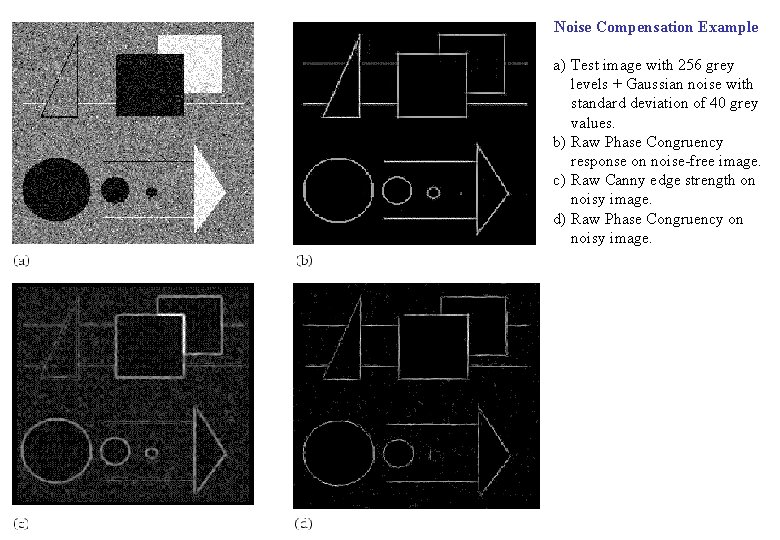 Noise Compensation Example a) Test image with 256 grey levels + Gaussian noise with