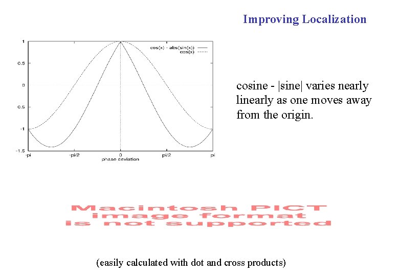 Improving Localization cosine - |sine| varies nearly linearly as one moves away from the