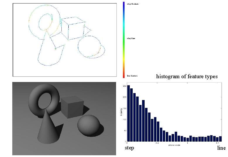 histogram of feature types step line 