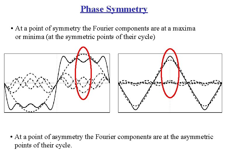 Phase Symmetry • At a point of symmetry the Fourier components are at a