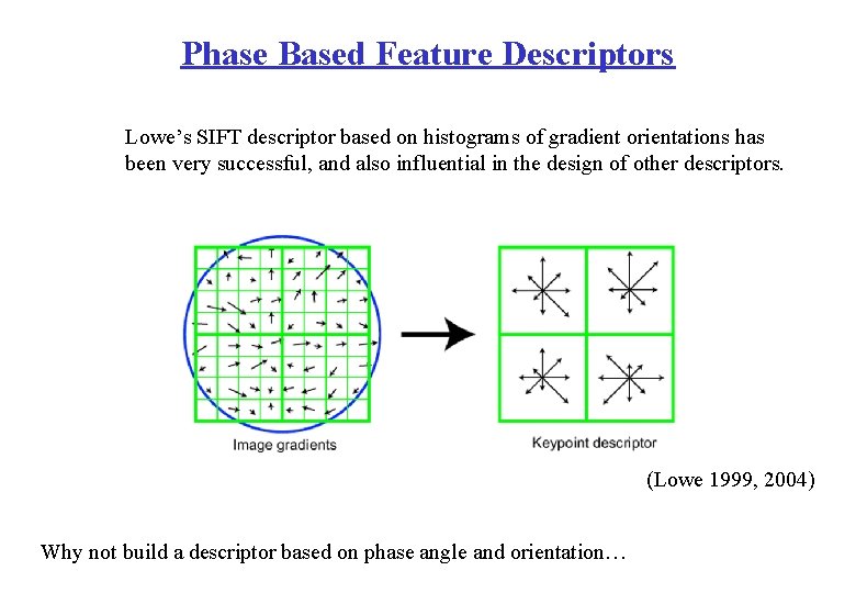 Phase Based Feature Descriptors Lowe’s SIFT descriptor based on histograms of gradient orientations has