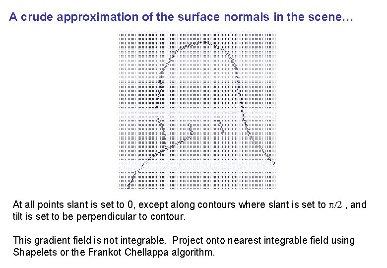 A crude approximation of the surface normals in the scene… At all points slant