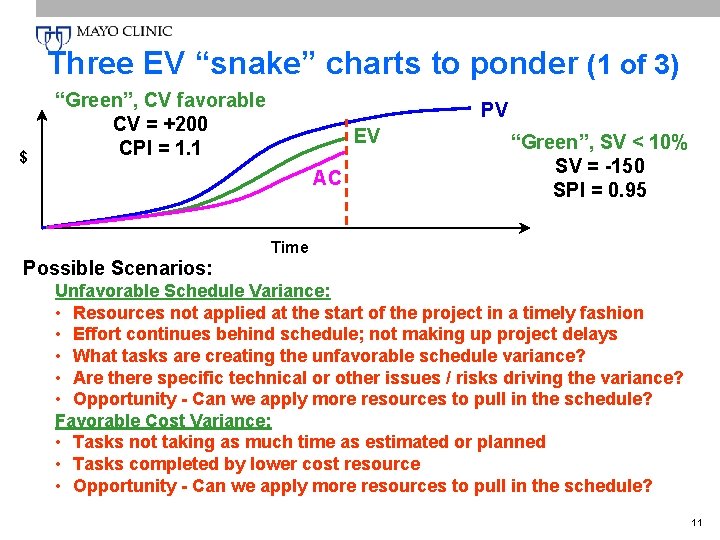 Three EV “snake” charts to ponder (1 of 3) $ “Green”, CV favorable CV