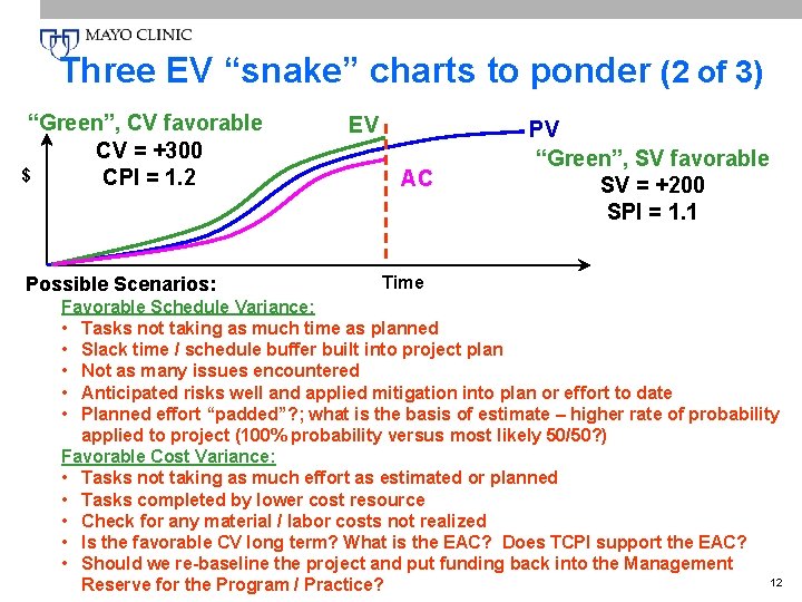 Three EV “snake” charts to ponder (2 of 3) “Green”, CV favorable CV =