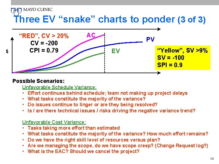 Three EV “snake” charts to ponder (3 of 3) $ “RED”, CV > 20%