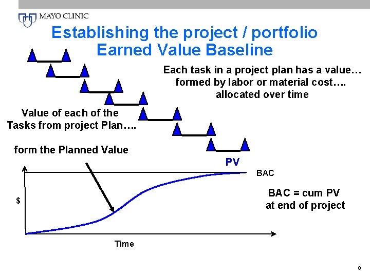 Establishing the project / portfolio Earned Value Baseline Each task in a project plan