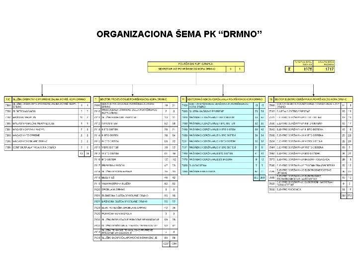 ORGANIZACIONA ŠEMA PK “DRMNO” ORGANIZACIONA ŠEMA PK “DRMNO”