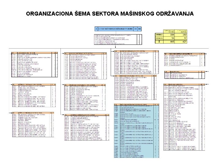 ORGANIZACIONA ŠEMA SEKTORA MAŠINSKOG ODRŽAVANJA 