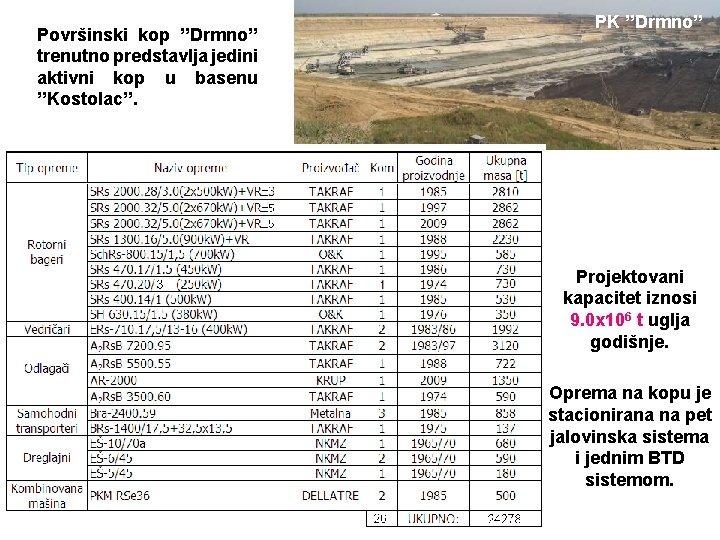 Površinski kop ’’Drmno’’ trenutno predstavlja jedini aktivni kop u basenu ’’Kostolac’’. PK ’’Drmno’’ Projektovani