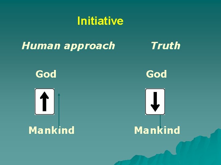 Initiative Human approach God Mankind Truth God Mankind 