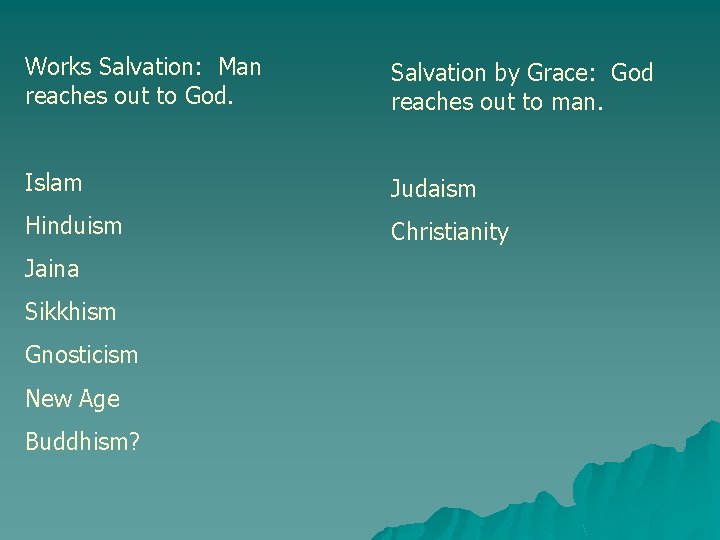 Works Salvation: Man reaches out to God. Salvation by Grace: God reaches out to