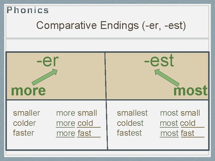 Comparative Endings (-er, -est) -er -est more smaller colder faster most more small more
