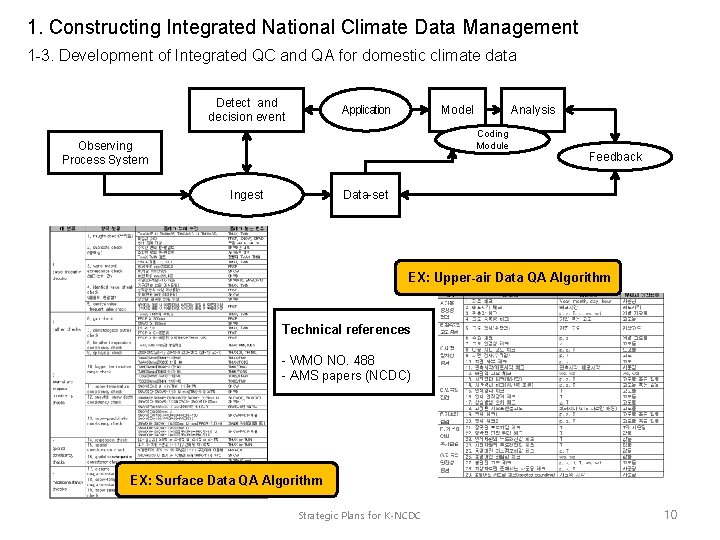 1. Constructing Integrated National Climate Data Management 1 -3. Development of Integrated QC and