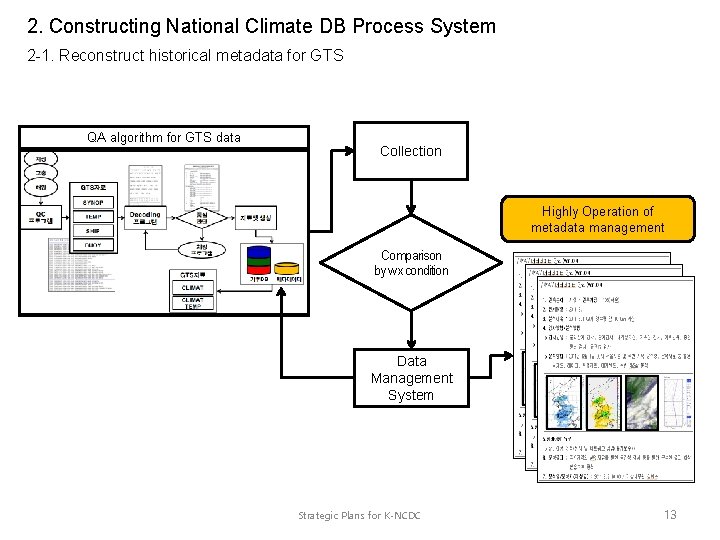 2. Constructing National Climate DB Process System 2 -1. Reconstruct historical metadata for GTS