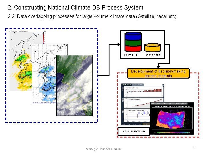 2. Constructing National Climate DB Process System 2 -2. Data overlapping processes for large