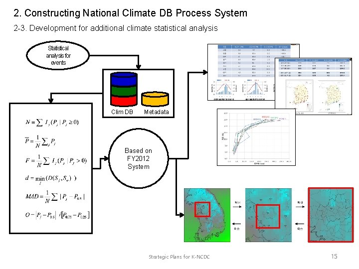 2. Constructing National Climate DB Process System 2 -3. Development for additional climate statistical