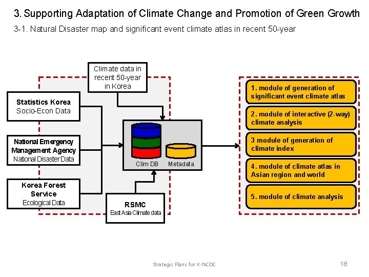 3. Supporting Adaptation of Climate Change and Promotion of Green Growth 3 -1. Natural