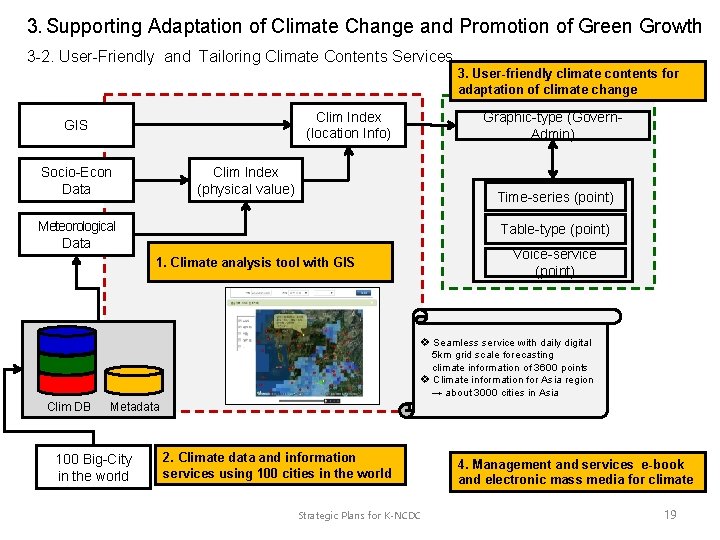 3. Supporting Adaptation of Climate Change and Promotion of Green Growth 3 -2. User-Friendly