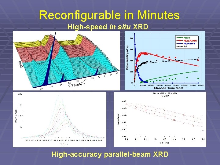 Reconfigurable in Minutes High-speed in situ XRD High-accuracy parallel-beam XRD Reconfigurable in Minutes High-speed in situ XRD High-accuracy parallel-beam XRD